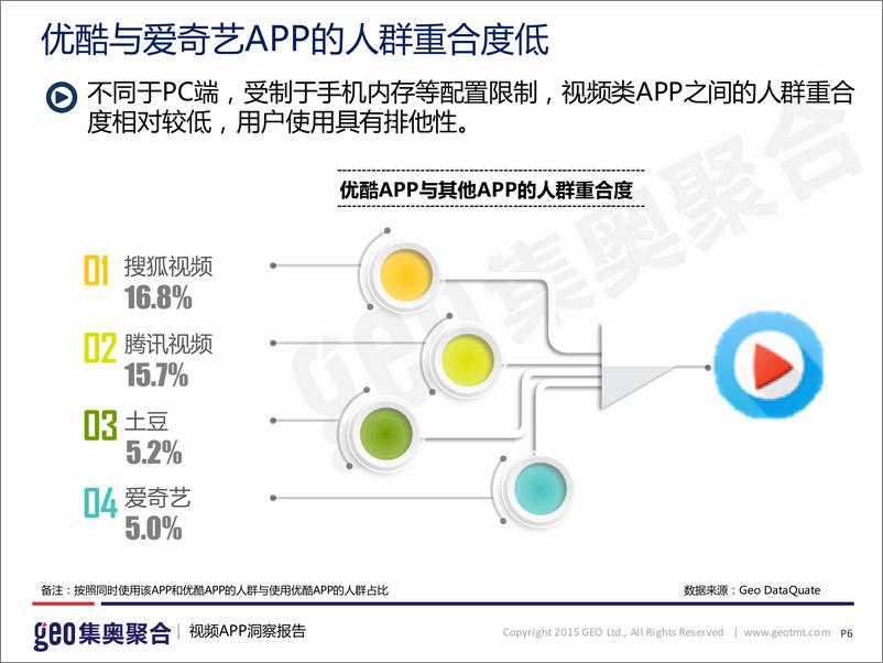 《视频APP洞察分析报告（201504）》 - 第7页预览图