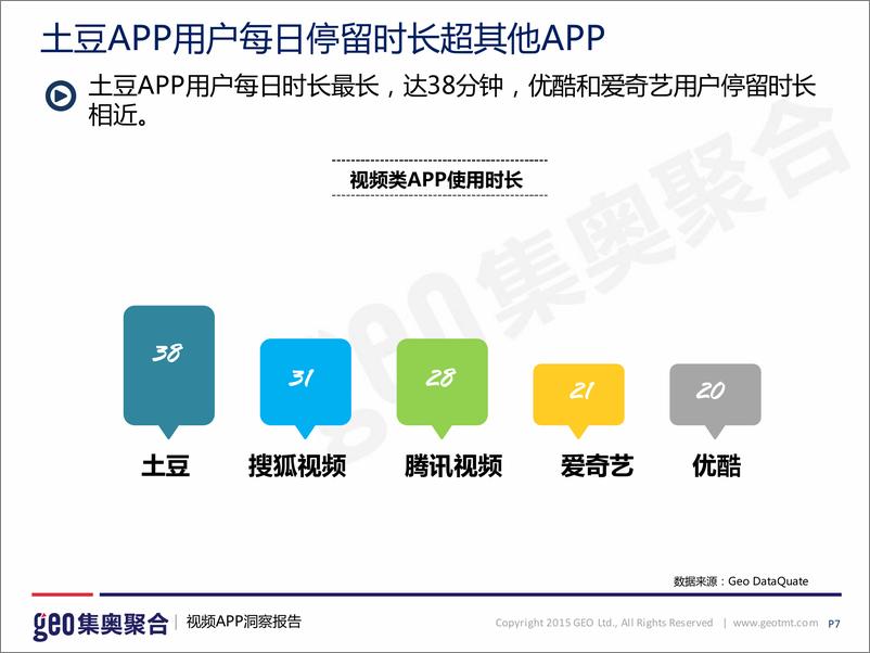 《视频APP洞察分析报告（201504）》 - 第8页预览图