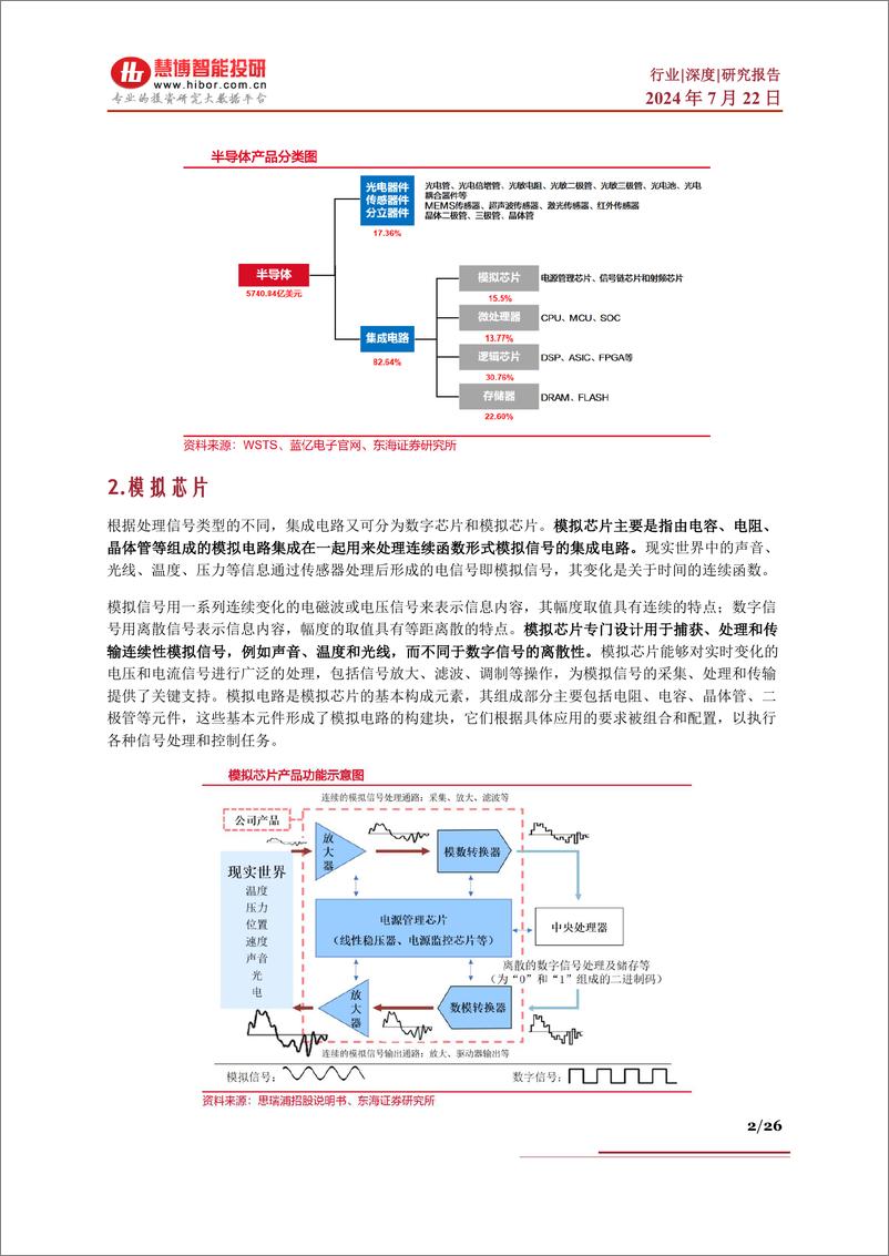 《模拟芯片行业深度_竞争格局_商业模式_产业链及相关公司深度梳理-慧博智能投研》 - 第2页预览图