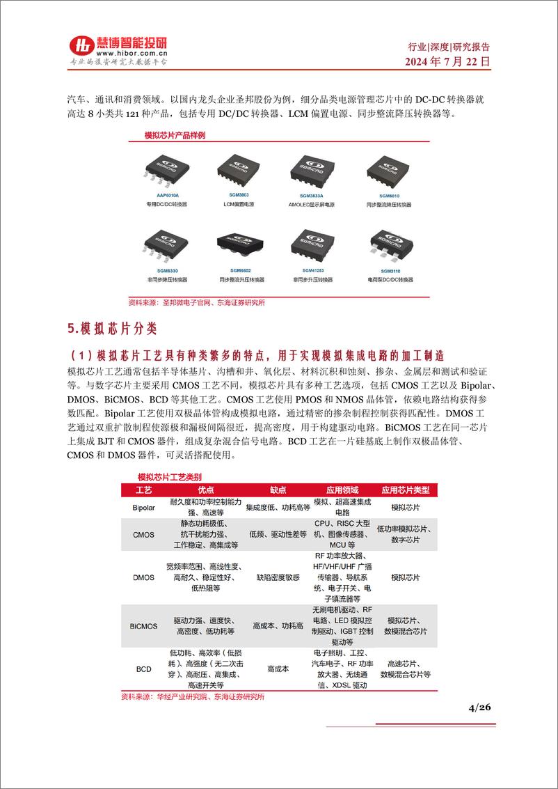 《模拟芯片行业深度_竞争格局_商业模式_产业链及相关公司深度梳理-慧博智能投研》 - 第4页预览图