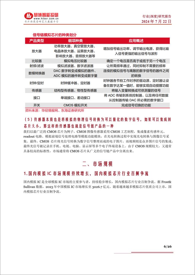 《模拟芯片行业深度_竞争格局_商业模式_产业链及相关公司深度梳理-慧博智能投研》 - 第6页预览图