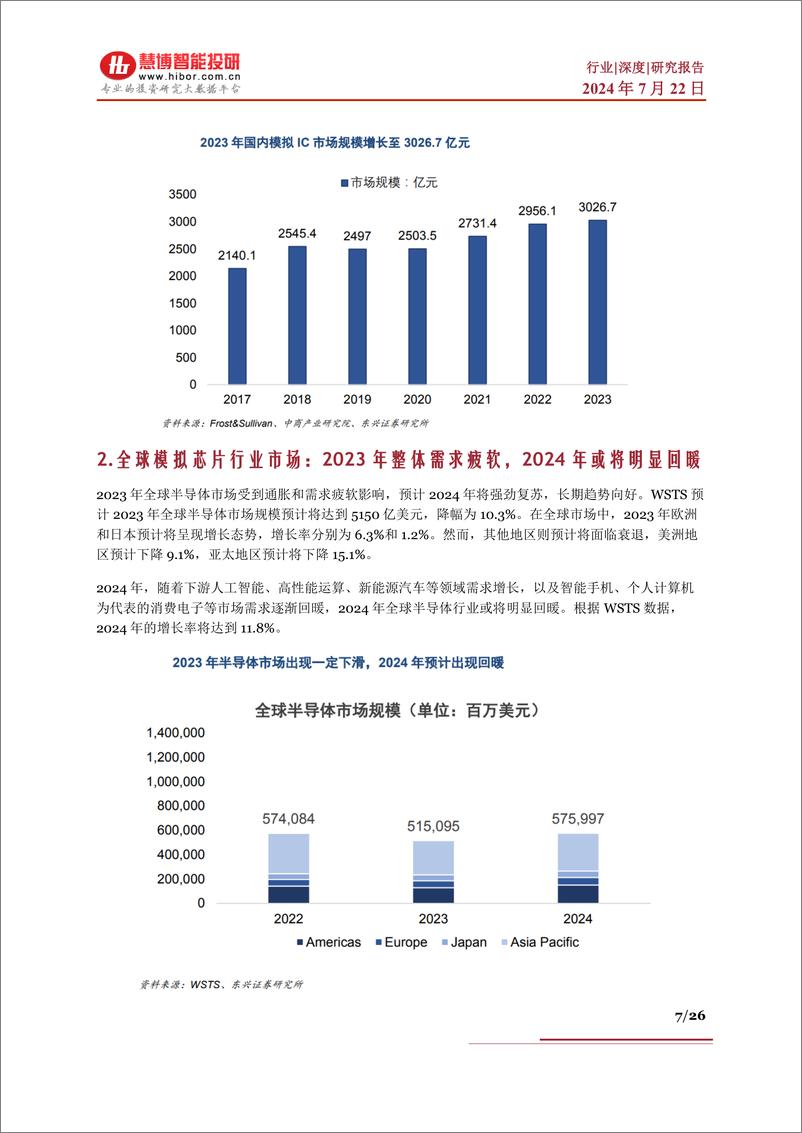 《模拟芯片行业深度_竞争格局_商业模式_产业链及相关公司深度梳理-慧博智能投研》 - 第7页预览图