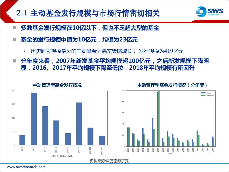 《申万宏2018031基于基金资金流量的实证分析：基金如何做大规模？》 - 第5页预览图