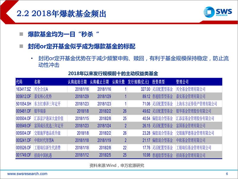 《申万宏2018031基于基金资金流量的实证分析：基金如何做大规模？》 - 第6页预览图