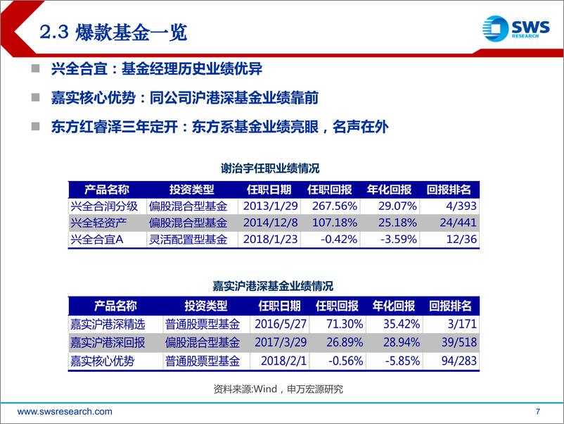 《申万宏2018031基于基金资金流量的实证分析：基金如何做大规模？》 - 第7页预览图