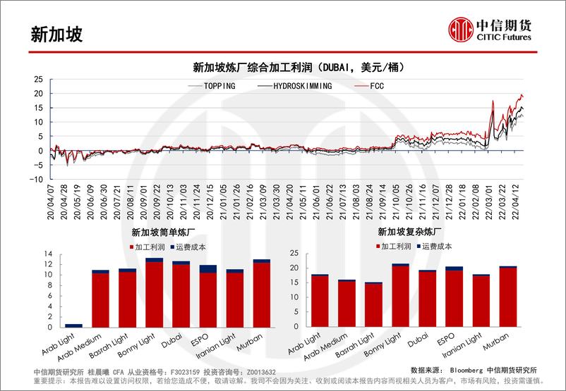 《炼厂加工利润报告：中国炼厂利润短期回升-20220427-中信期货-16页》 - 第5页预览图