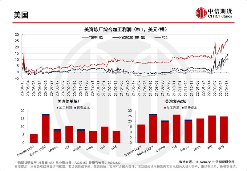 《炼厂加工利润报告：中国炼厂利润短期回升-20220427-中信期货-16页》 - 第6页预览图