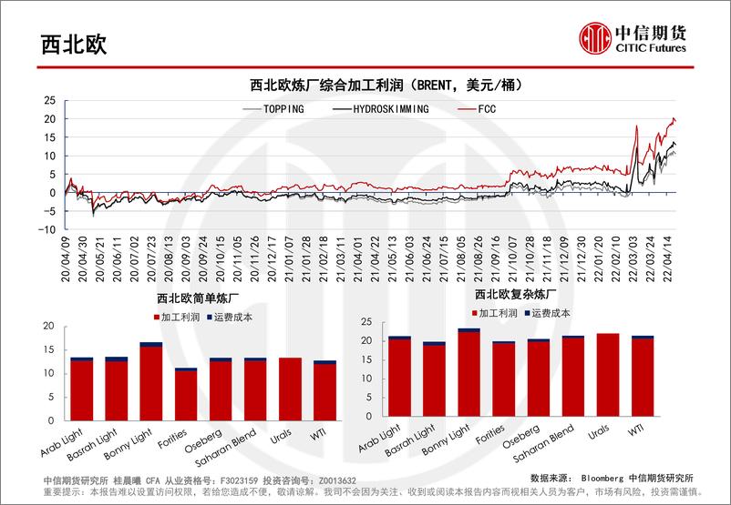 《炼厂加工利润报告：中国炼厂利润短期回升-20220427-中信期货-16页》 - 第7页预览图