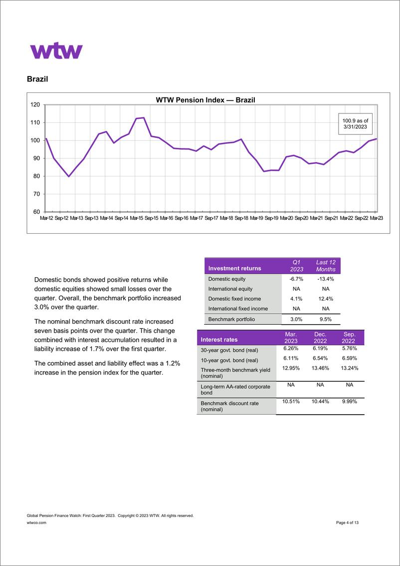 《WTW-全球养老金金融观察：2023年第一季度（英）-13页》 - 第5页预览图