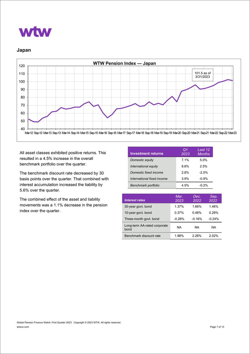 《WTW-全球养老金金融观察：2023年第一季度（英）-13页》 - 第8页预览图