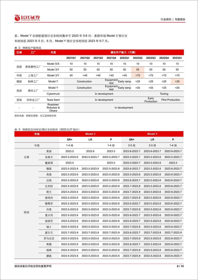 《长江证券-汽车与汽车零部件行业：从马斯克到访中国看特斯拉产业链投资机会-230604》 - 第6页预览图