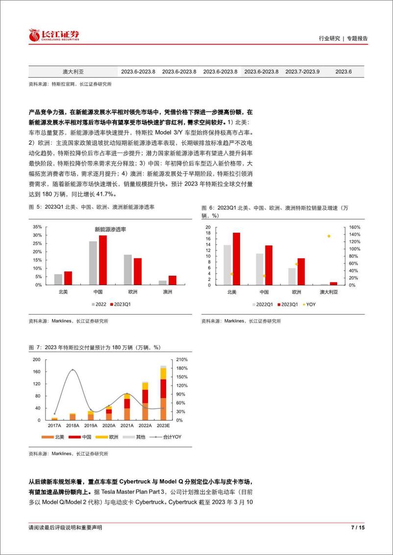 《长江证券-汽车与汽车零部件行业：从马斯克到访中国看特斯拉产业链投资机会-230604》 - 第7页预览图