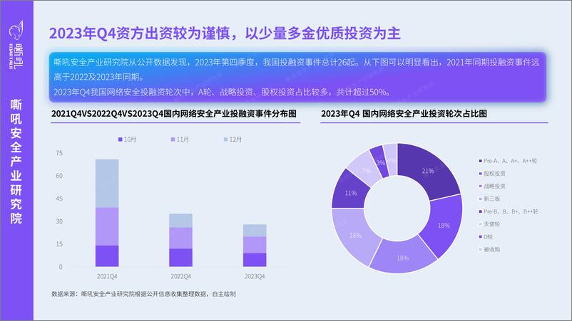 《2023 Q4 嘶吼网络安全产业重点洞察》 - 第6页预览图