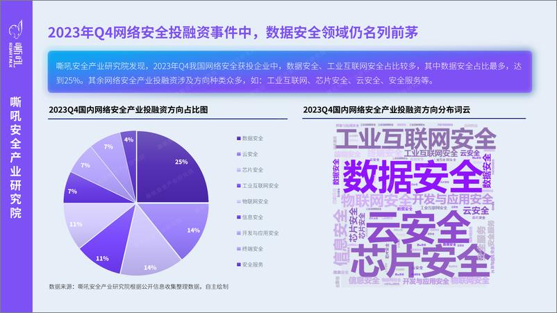 《2023 Q4 嘶吼网络安全产业重点洞察》 - 第7页预览图