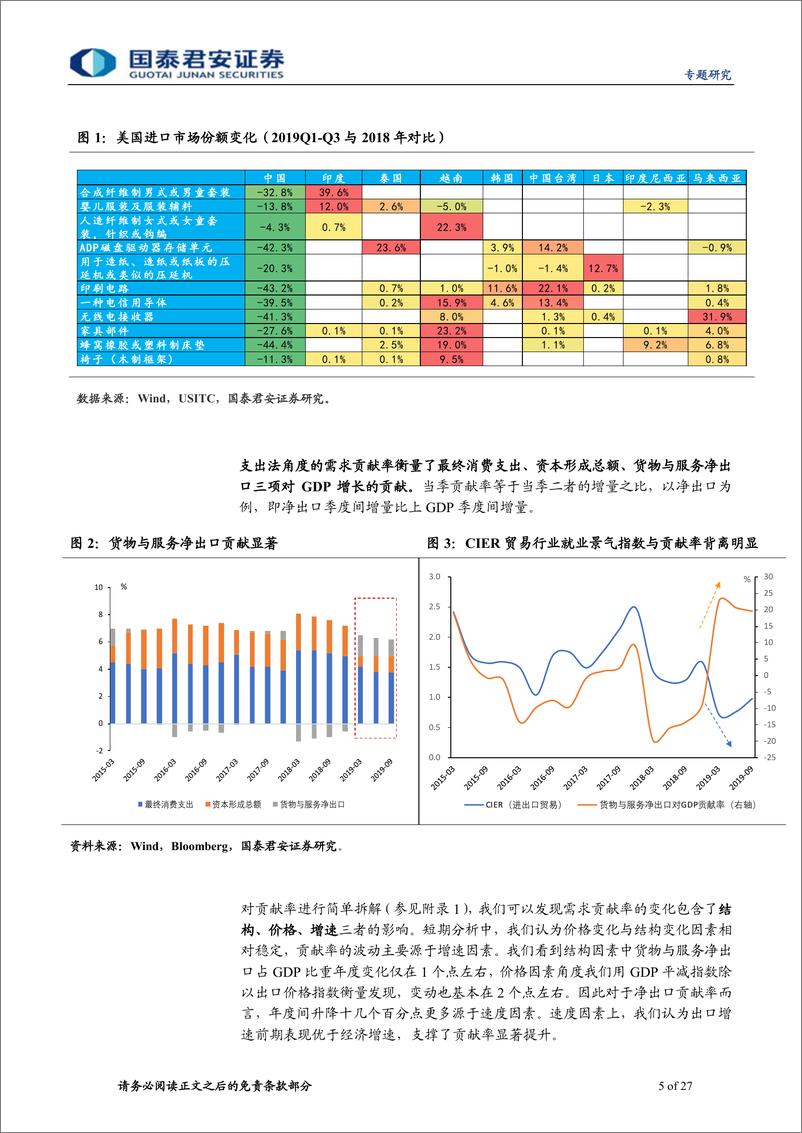 《见微知著系列之二：一阶段协议的意义和“后贸易战时代”的经济走势-20191215-国泰君安-27页》 - 第6页预览图