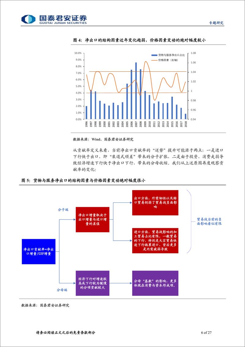 《见微知著系列之二：一阶段协议的意义和“后贸易战时代”的经济走势-20191215-国泰君安-27页》 - 第7页预览图