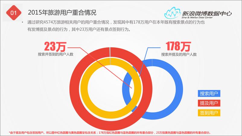 《2015年微博旅游发展报告》 - 第6页预览图