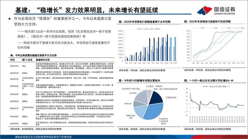 《非金属建材行业投资专题：新的开始，新的征程-20221215-国信证券-65页》 - 第7页预览图