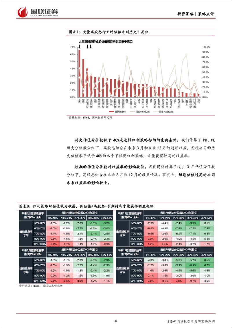 《策略点评：估值高和持有期短，会不会影响红利表现？-240313-国联证券-27页》 - 第6页预览图