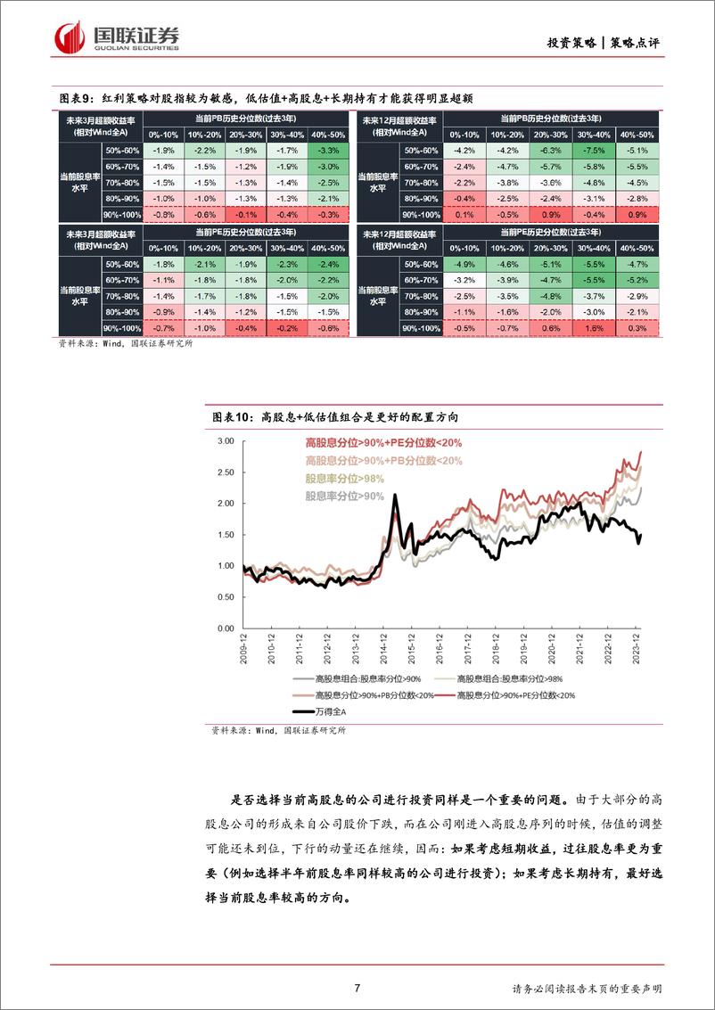 《策略点评：估值高和持有期短，会不会影响红利表现？-240313-国联证券-27页》 - 第7页预览图