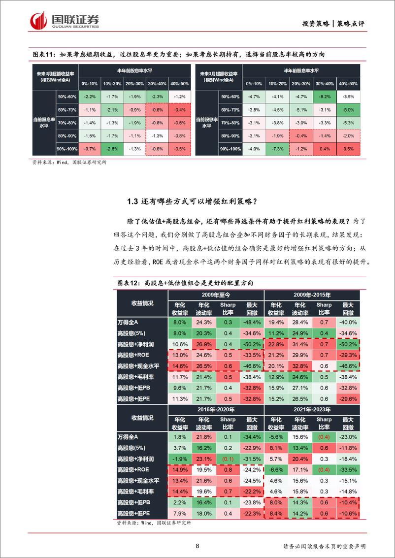 《策略点评：估值高和持有期短，会不会影响红利表现？-240313-国联证券-27页》 - 第8页预览图