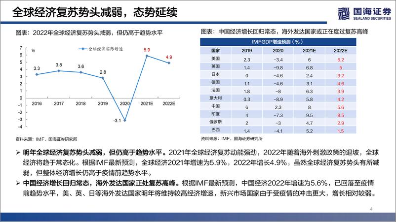 《国海证券-2022年度策略报告：破而后立，晓喻新生-104页》 - 第4页预览图