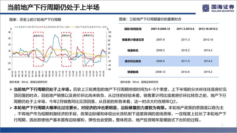 《国海证券-2022年度策略报告：破而后立，晓喻新生-104页》 - 第7页预览图