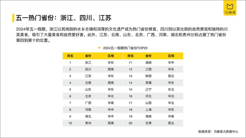 《马蜂窝：2024旅游大数据系列报告-五一》 - 第4页预览图