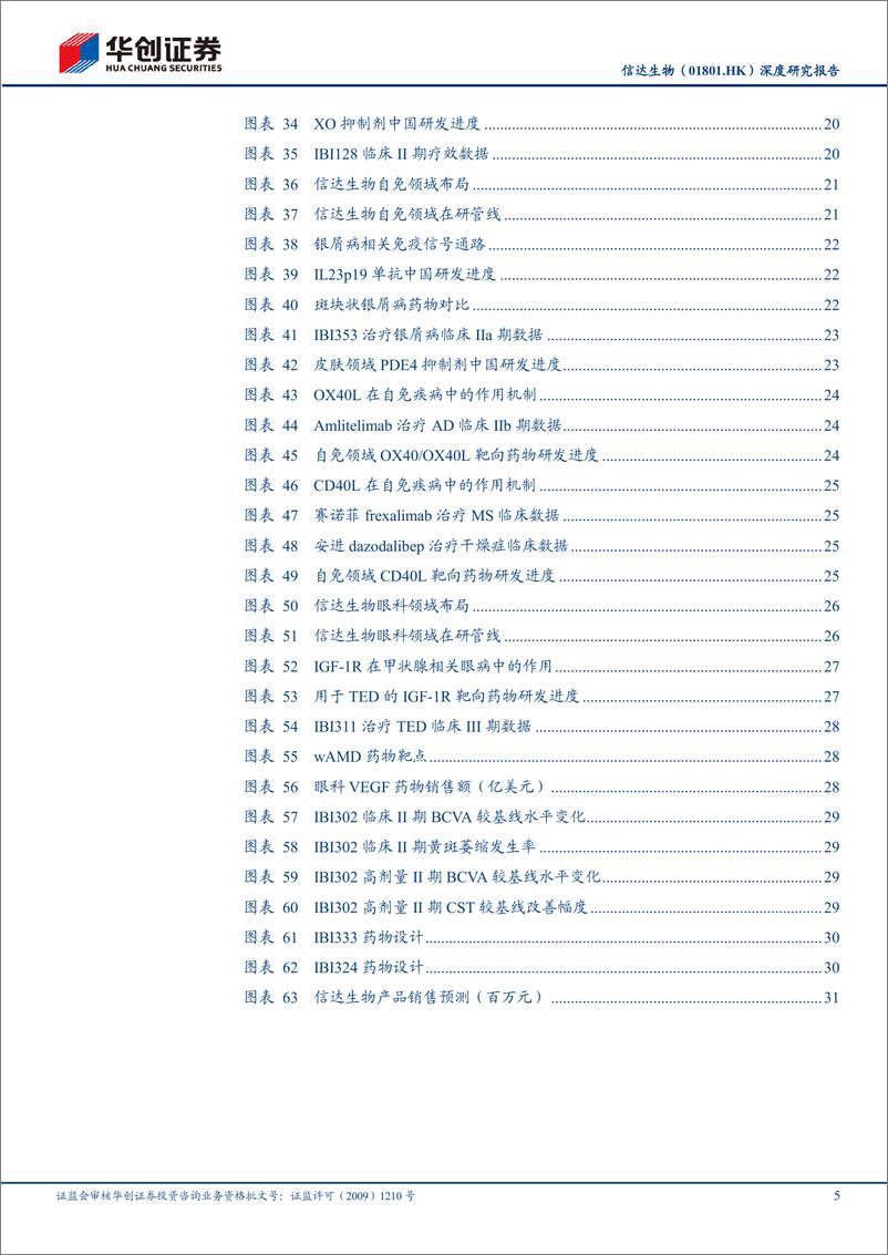 《信达生物(01801.HK)深度研究报告：经营效率卓越，大适应症布局领先-240407-华创证券-35页》 - 第4页预览图