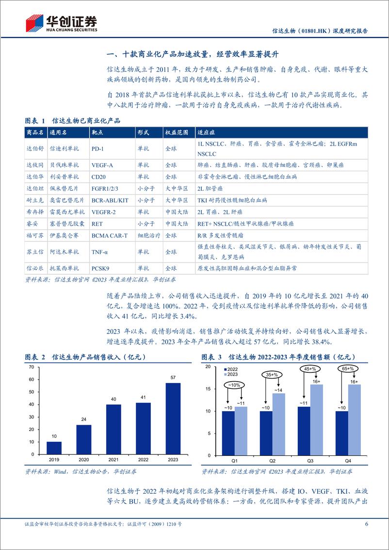 《信达生物(01801.HK)深度研究报告：经营效率卓越，大适应症布局领先-240407-华创证券-35页》 - 第5页预览图