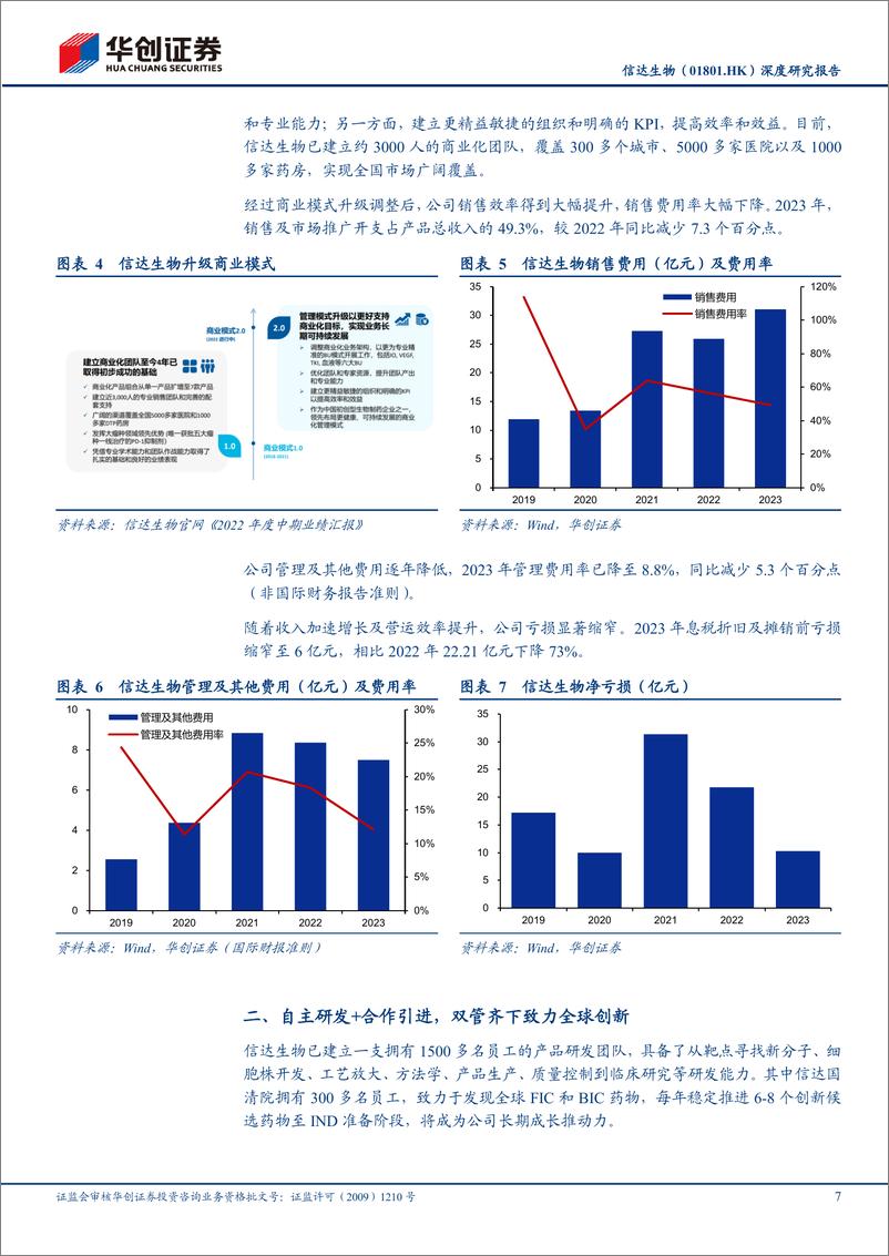 《信达生物(01801.HK)深度研究报告：经营效率卓越，大适应症布局领先-240407-华创证券-35页》 - 第6页预览图