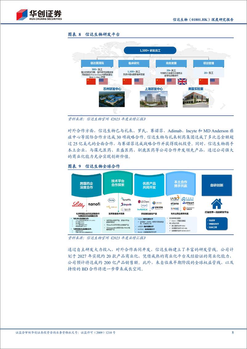 《信达生物(01801.HK)深度研究报告：经营效率卓越，大适应症布局领先-240407-华创证券-35页》 - 第7页预览图