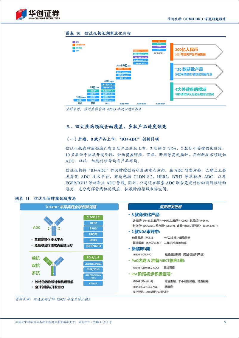 《信达生物(01801.HK)深度研究报告：经营效率卓越，大适应症布局领先-240407-华创证券-35页》 - 第8页预览图