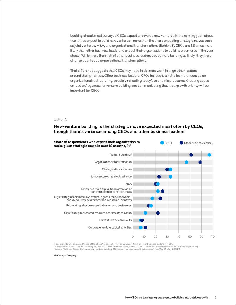 《麦肯锡-首席执行官们如何将企业风险投资转化为巨大的增长（英）-2024.10-20页》 - 第5页预览图
