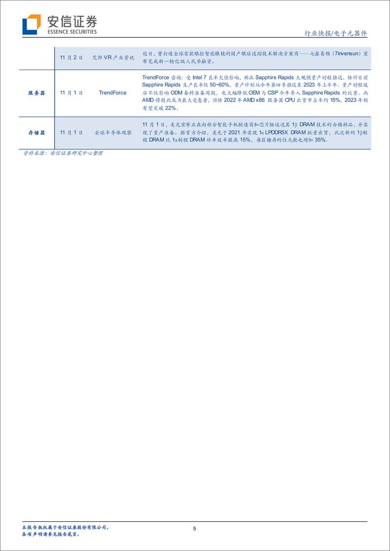 《电子元器件行业快报：VR计划重磅出台，Intel服务器CPU即将发布，关注产业链布局机遇-20221107-安信证券-16页》 - 第6页预览图