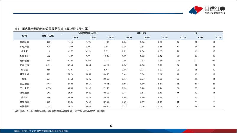 《机械行业2025年投资策略：聚焦优质龙头的结构性成长机会-241223-国信证券-100页》 - 第4页预览图