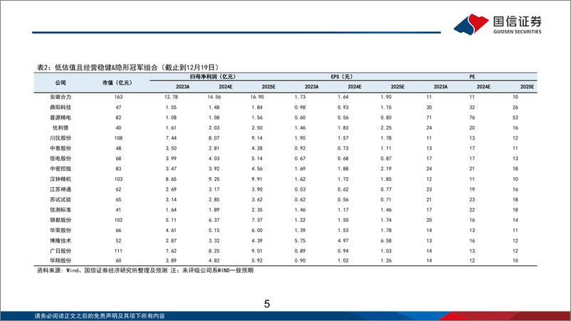 《机械行业2025年投资策略：聚焦优质龙头的结构性成长机会-241223-国信证券-100页》 - 第5页预览图