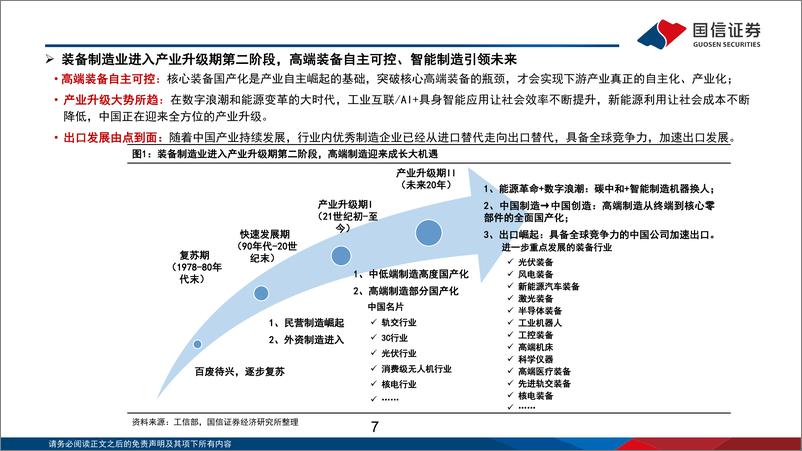 《机械行业2025年投资策略：聚焦优质龙头的结构性成长机会-241223-国信证券-100页》 - 第7页预览图