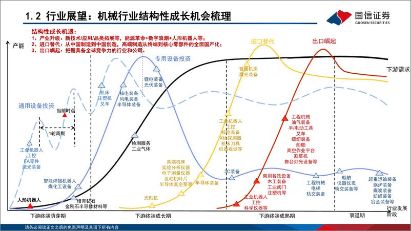 《机械行业2025年投资策略：聚焦优质龙头的结构性成长机会-241223-国信证券-100页》 - 第8页预览图