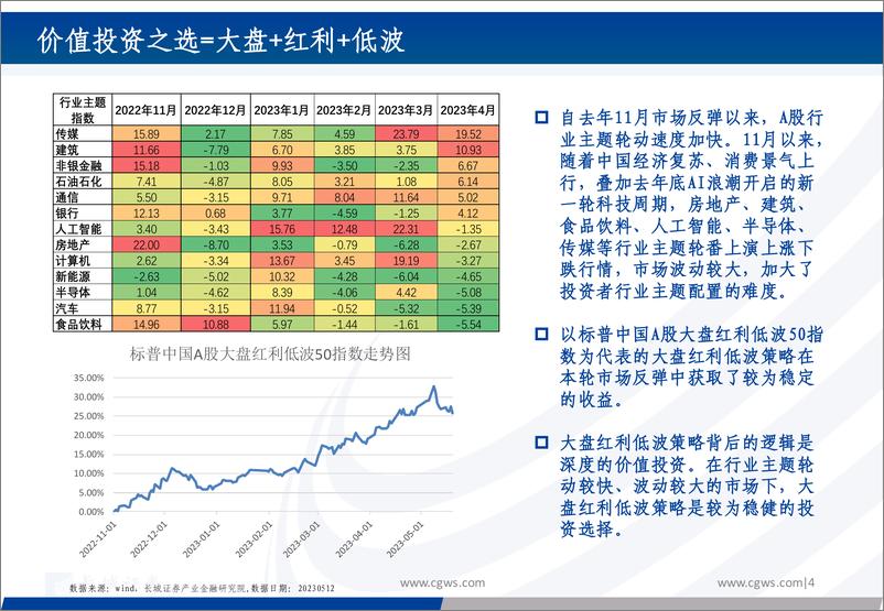 《南方标普中国A股大盘红利低波50ETF投资价值分析报告：攻守兼备，当下市场的价值投资之选-20230526-长城证券-38页》 - 第5页预览图