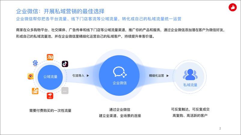 《有赞企业微信助手产品手册》 - 第2页预览图