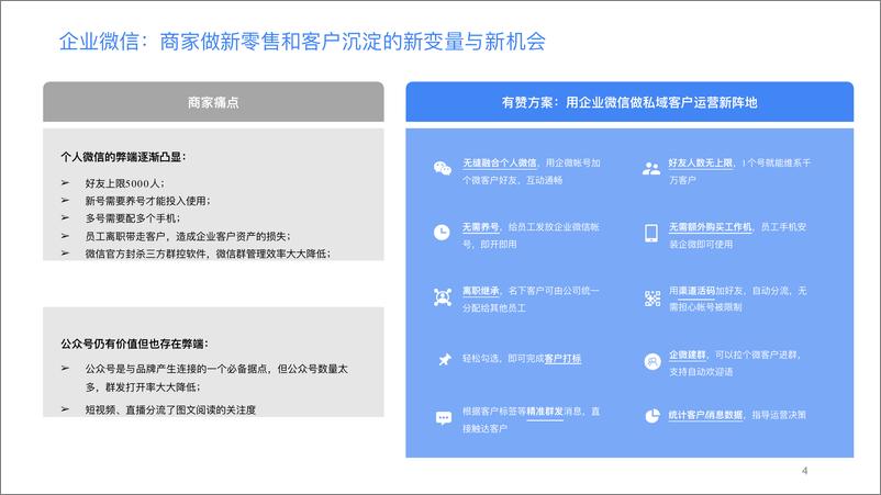 《有赞企业微信助手产品手册》 - 第4页预览图