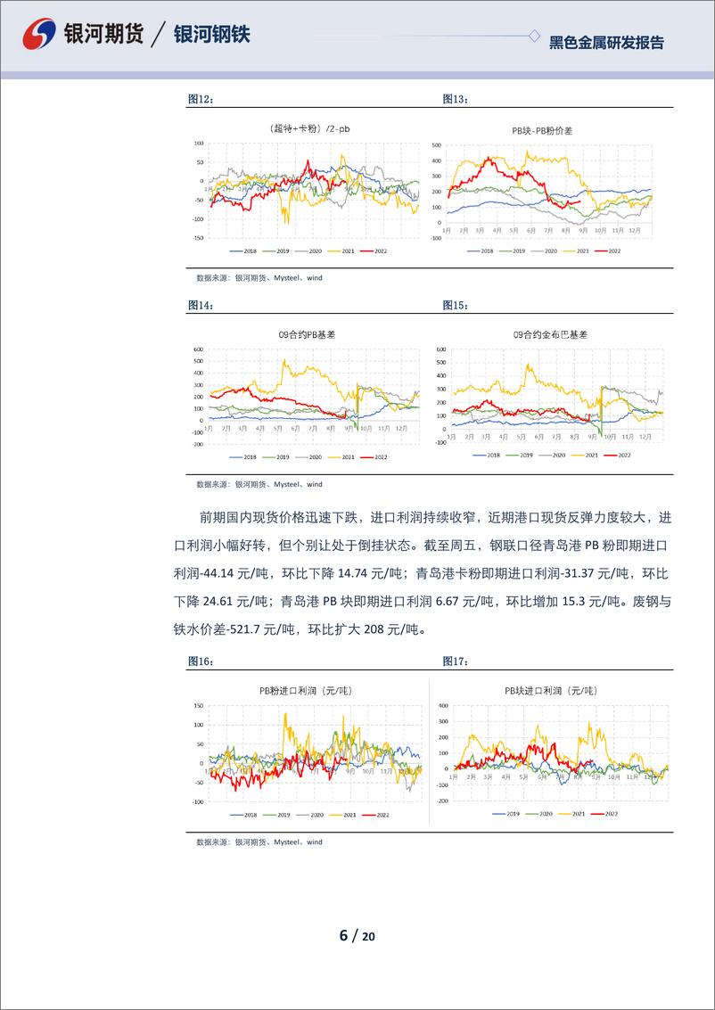 《黑色月度报告：高炉复产叠加发运回落，9月铁矿或偏强运行-20220829-银河期货-20页》 - 第7页预览图