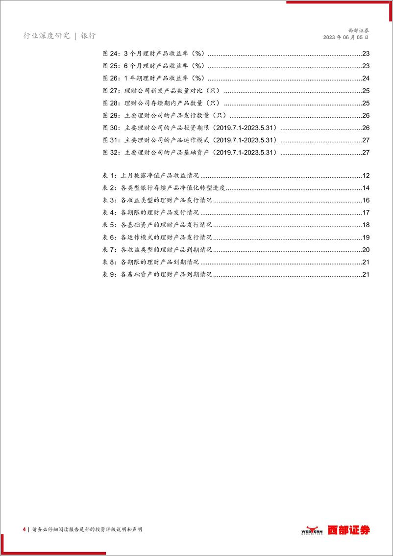 《银行业银行理财产品月度跟踪：理财产品发行态势稳中向好-20230605-西部证券-28页》 - 第5页预览图