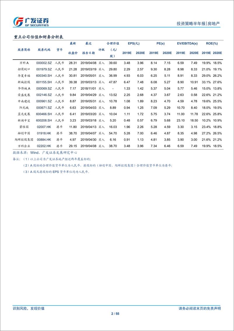 《房地产行业投资策略半年报：几多风雨千山路，好事多磨终有期-20190623-广发证券-55页》 - 第3页预览图