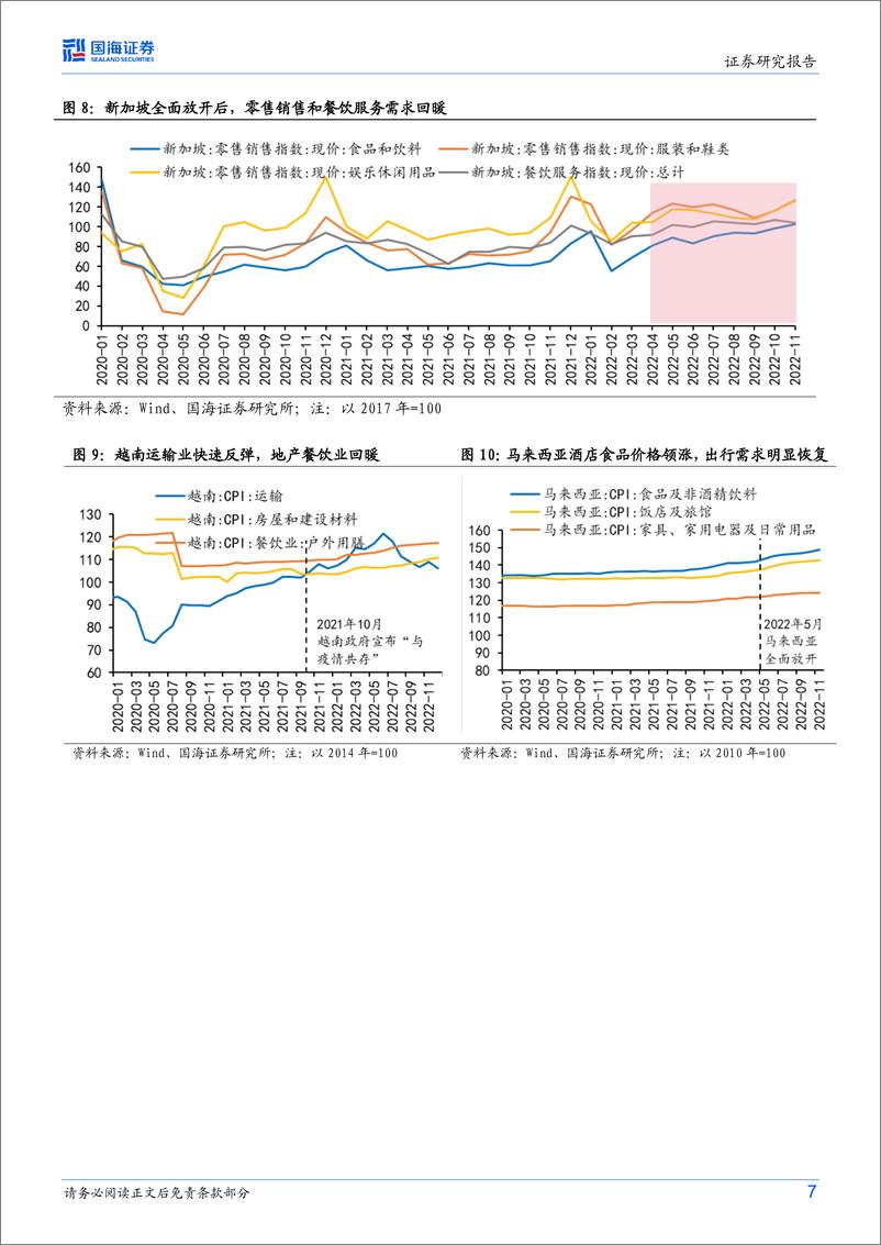 《策略专题研究报告：2023年哪些细分领域有望涨价？-20230201-国海证券-17页》 - 第8页预览图