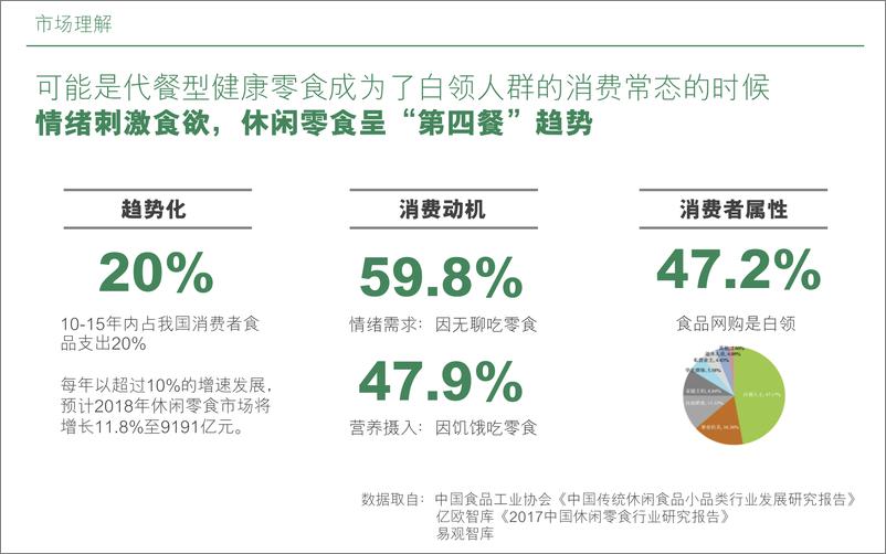 《零食-2018徐福记自然予品牌传播方案-54P》 - 第6页预览图