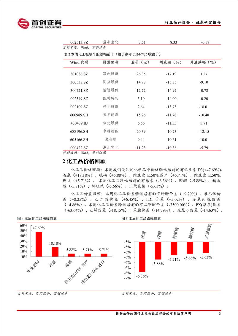 《基础化工行业简评报告：维生素D3延续涨势，宝丰能源上半年利润同比快速增长-240729-首创证券-15页》 - 第4页预览图