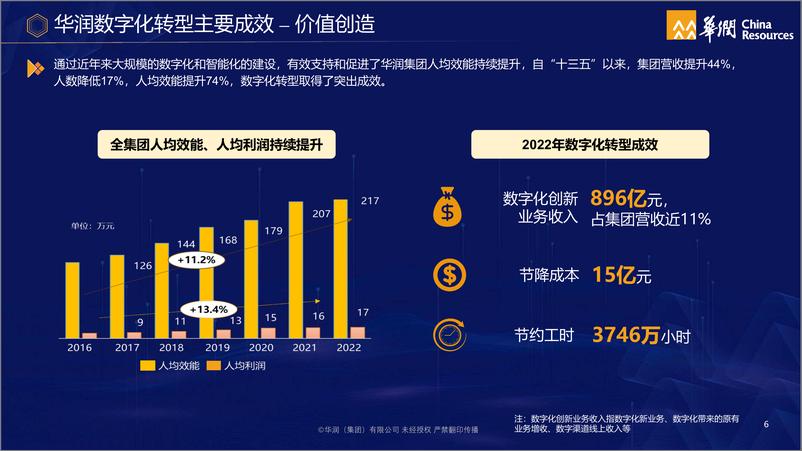 《华润：数字化人才培养的策略与实践》 - 第6页预览图