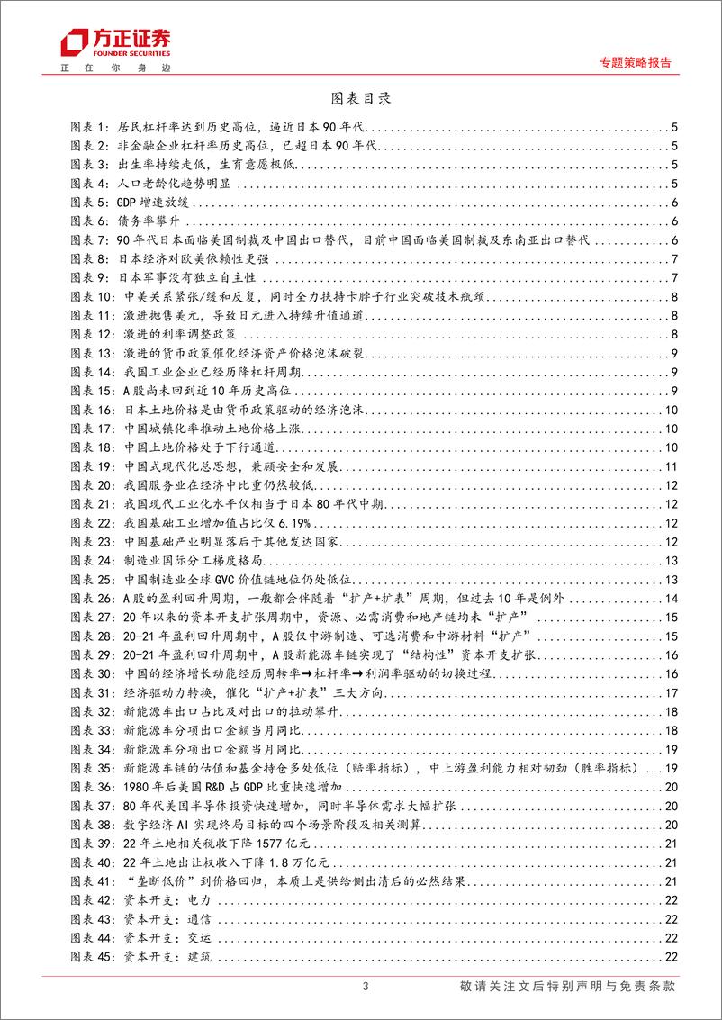 《“新扩表黎明”系列报告（一）：日本通缩30年！中国可以摸着日本过河吗？-20230720-方正证券-25页》 - 第4页预览图